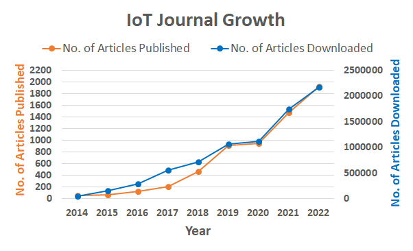 Internet Scientific Publications